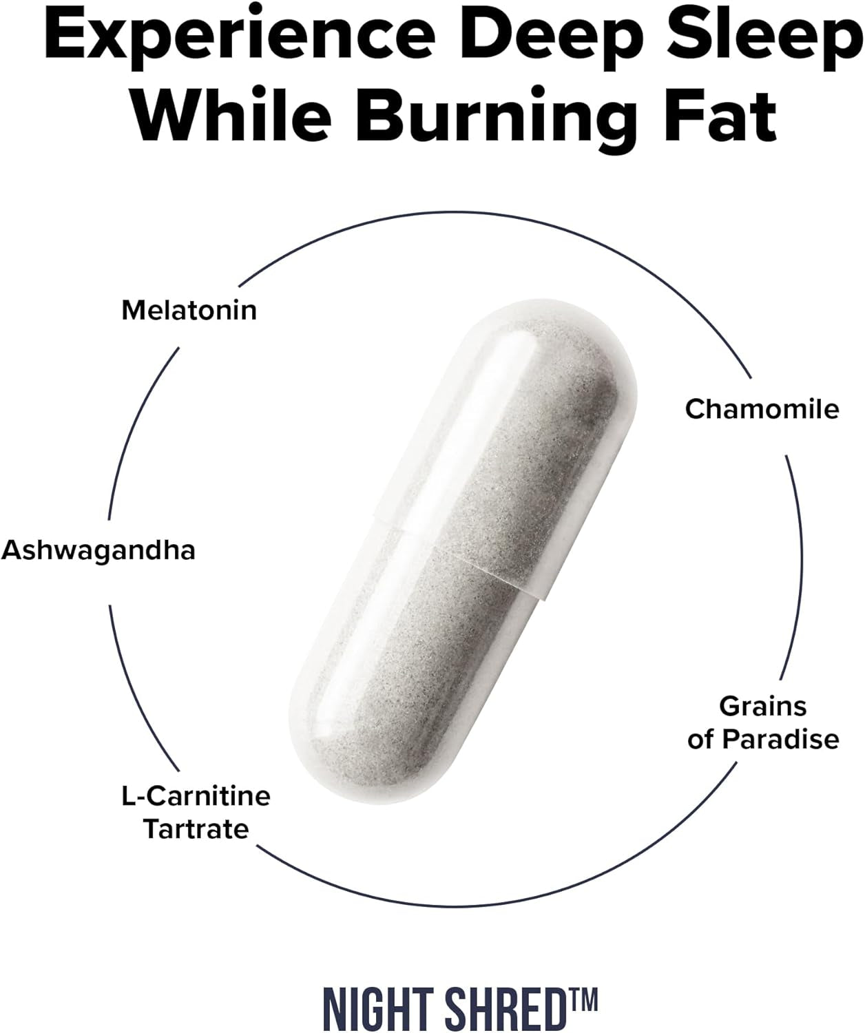 Night Shred Fat Burner and Natural Sleep Support | Ashwaganda, 5-HTP, CLA, Melatonin | Appetite Suppressant | Weight Loss Support Nighttime Fat Burning (60 Vegetarian Capsules)