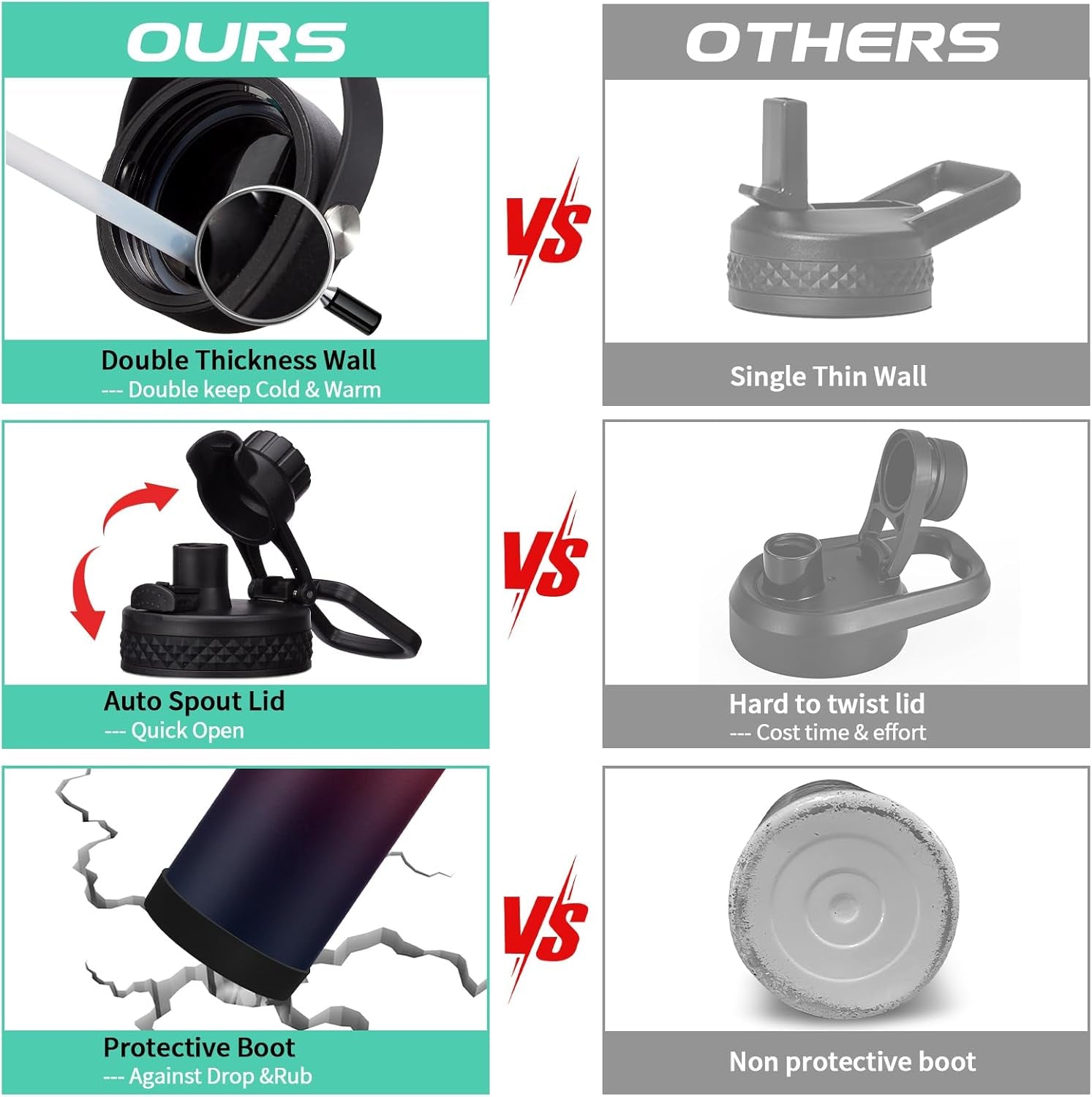 Stainless Steel Water Bottle 40Oz - Insulated Water Bottle with Straw & Spout Lids, Survival Paracord, Strap Sleeve, Protective Cup Mat, Wide Mouth Thermo Jug Flask for Sports Gym or Office