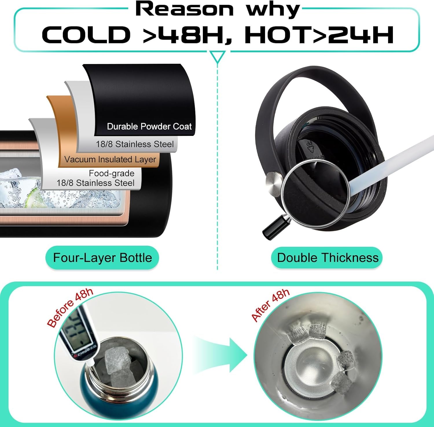 Stainless Steel Water Bottle 40Oz - Insulated Water Bottle with Straw & Spout Lids, Survival Paracord, Strap Sleeve, Protective Cup Mat, Wide Mouth Thermo Jug Flask for Sports Gym or Office