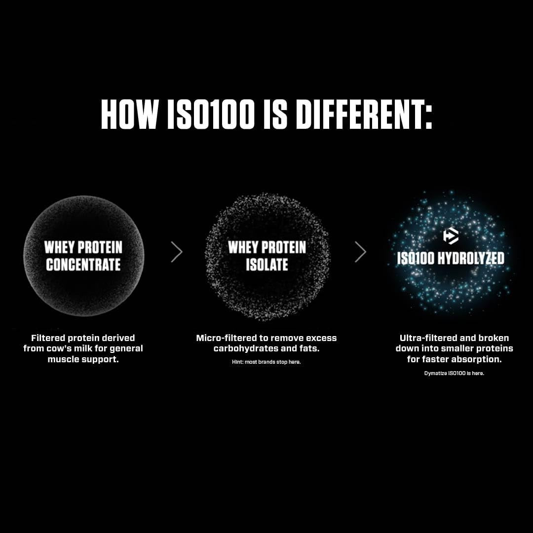 ISO100 Whey Protein Powder Isolate, Gourmet Chocolate, 25G of Protein, 5 Pound, 5.5G Bcaas, Less than 120 Cal., Gluten Free, 1G Fat, 1G Sugar, 2G Carb (71 Servings)