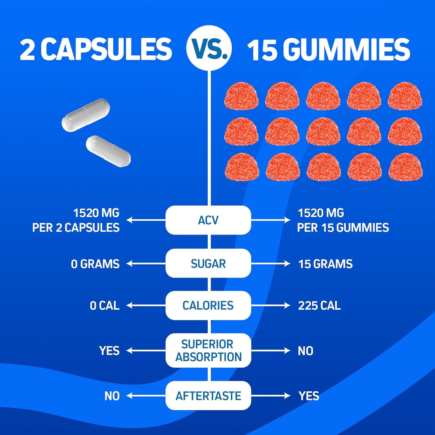 GLP-1 Support Supplement – Apple Cider Vinegar Capsules & Keto BHB | Keto Diet Pills for Women & Men | Supports Appetite & Metabolic Function | 60 Keto ACV Capsules