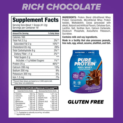 100% Whey Protein Powder, Rich Chocolate, 25 G Protein, 1.75 Lb (Packaging May Vary)