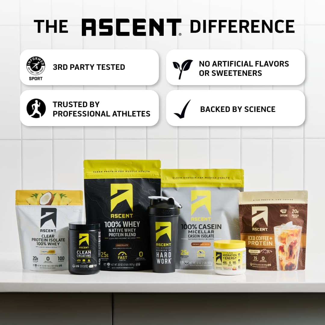 100% Whey Protein Powder - Post Workout Whey Protein Isolate, Zero Artificial Flavors & Sweeteners, Gluten Free, 5.5G BCAA, 2.6G Leucine, Essential Amino Acids, Chocolate 2 Lb